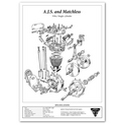 A.J.S. and Matchless 350 Singles Engine Spec Poster