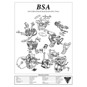 BSA A10 650 Golden Flash & Road Rocket Engine Spec Poster