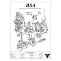 BSA B31, B32, 350cc, B33, B34, M33, 500cc Engine Spec Poster