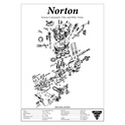 Norton Commando 750-850 Engine Spec Poster