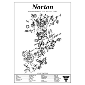 Norton Commando 750-850 Engine Spec Poster